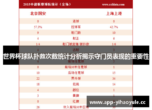 世界杯球队扑救次数统计分析揭示守门员表现的重要性