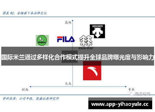 国际米兰通过多样化合作模式提升全球品牌曝光度与影响力