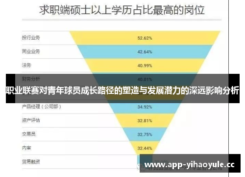 职业联赛对青年球员成长路径的塑造与发展潜力的深远影响分析