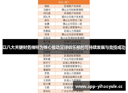 以八大关键财务指标为核心推动足球俱乐部的可持续发展与竞技成功 以八大关键财务指标为核心推动足球俱乐部的可持续发展与竞技成功