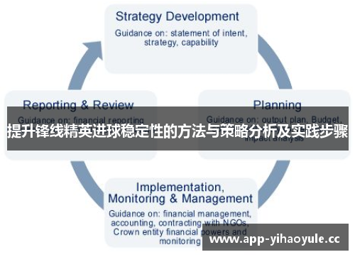 提升锋线精英进球稳定性的方法与策略分析及实践步骤