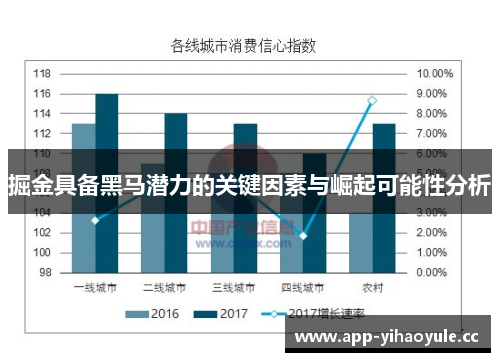 掘金具备黑马潜力的关键因素与崛起可能性分析