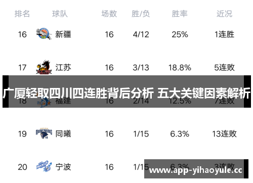 广厦轻取四川四连胜背后分析 五大关键因素解析 广厦轻取四川四连胜背后分析 五大关键因素解析