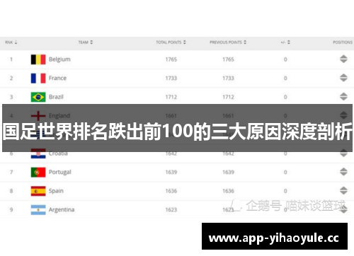 国足世界排名跌出前100的三大原因深度剖析 国足世界排名跌出前100的三大原因深度剖析