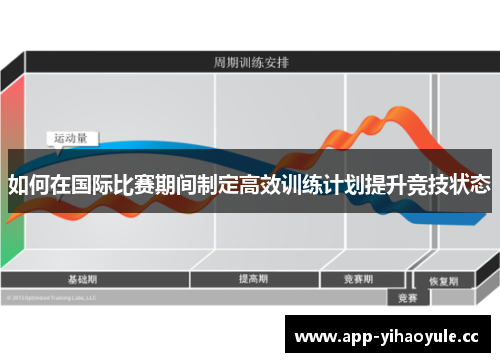 如何在国际比赛期间制定高效训练计划提升竞技状态