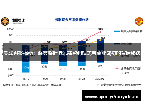 曼联财报揭秘：深度解析俱乐部盈利模式与商业成功的背后秘诀