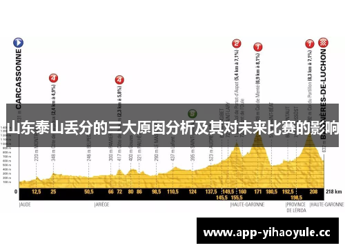 山东泰山丢分的三大原因分析及其对未来比赛的影响