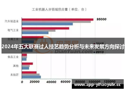 2024年五大联赛过人技艺趋势分析与未来发展方向探讨 2024年五大联赛过人技艺趋势分析与未来发展方向探讨