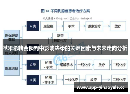 基米希转会谈判中影响决策的关键因素与未来走向分析