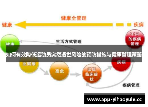 如何有效降低运动员突然逝世风险的预防措施与健康管理策略