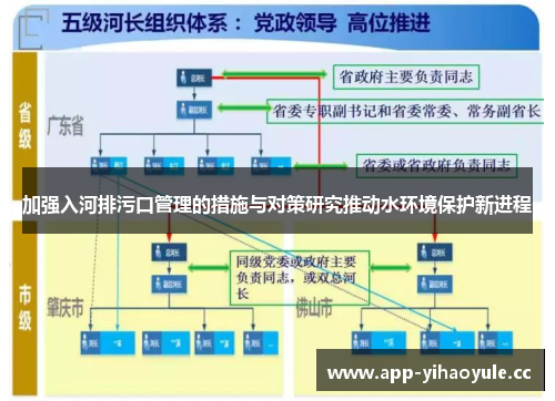 加强入河排污口管理的措施与对策研究推动水环境保护新进程 加强入河排污口管理的措施与对策研究推动水环境保护新进程