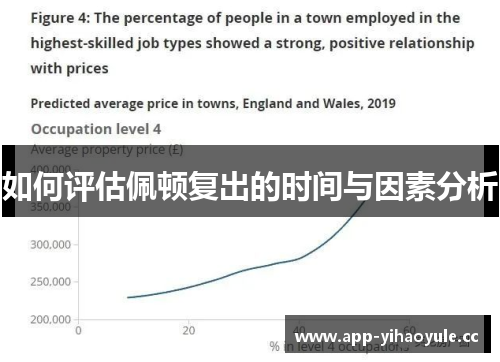 如何评估佩顿复出的时间与因素分析 如何评估佩顿复出的时间与因素分析