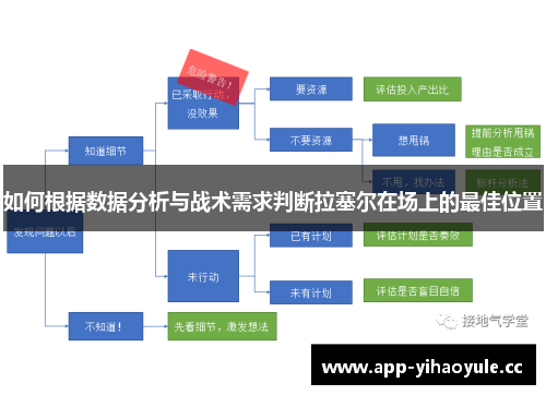 如何根据数据分析与战术需求判断拉塞尔在场上的最佳位置