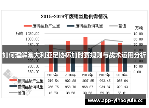 如何理解澳大利亚足协杯加时赛规则与战术运用分析