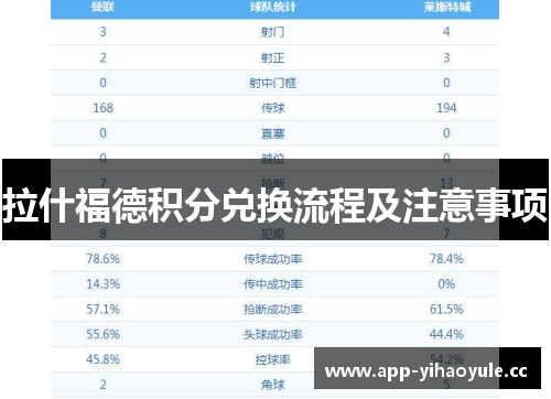 拉什福德积分兑换流程及注意事项