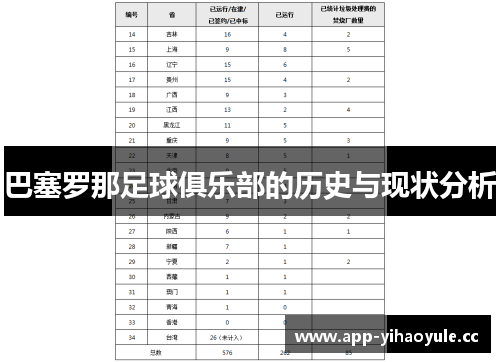 巴塞罗那足球俱乐部的历史与现状分析